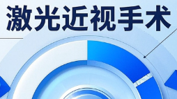 科普，近视不再是梦：激光近视手术的优缺点全解析封面图