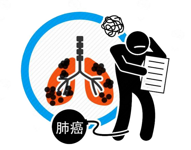 解密<span style="color: #da4707">肺癌</span>脑转移：早期<span style="color: #da4707">诊断</span>与防治